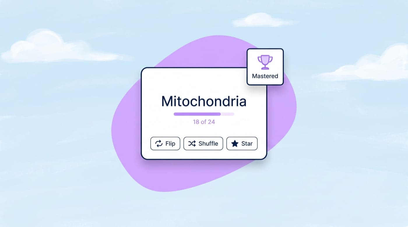 A flashcard with Flip, Shuffle and Star controls showing 18 of 24 cards mastered