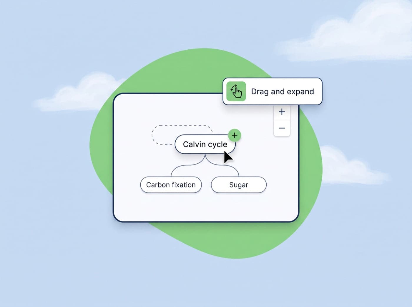 A mind map node being dragged with a cursor, with an expand button, a zoom control, and a Drag and expand label